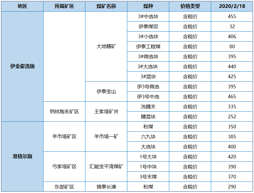 内蒙煤炭价格最新动态深度解析