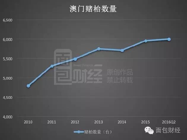 澳门一码一码100准确,数据解析设计导向_WP版58.374