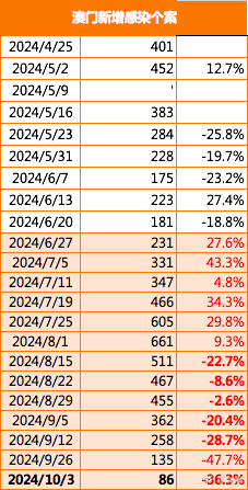 2024年澳门大全免费金锁匙,实地数据执行分析_策略版25.918