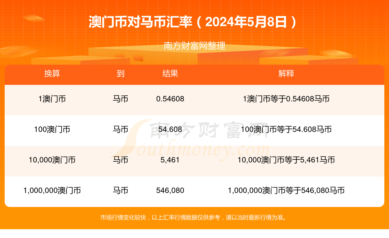 2024年澳门特马今晚开奖号码,灵活性方案实施评估_Ultra36.510