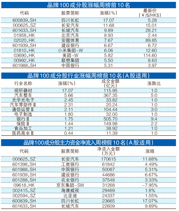 澳门三肖三码精准100,实效性策略解析_WP版97.884