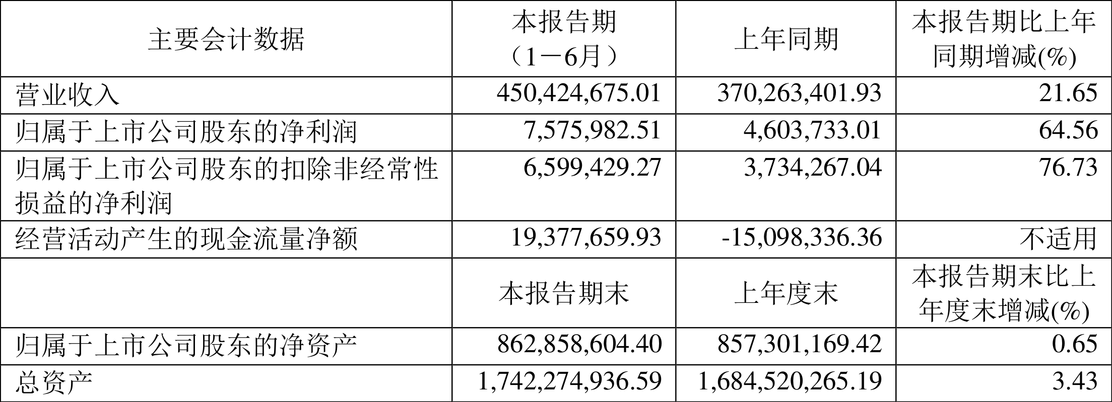 澳门六开奖结果2024开奖今晚,数据整合计划解析_超值版91.757