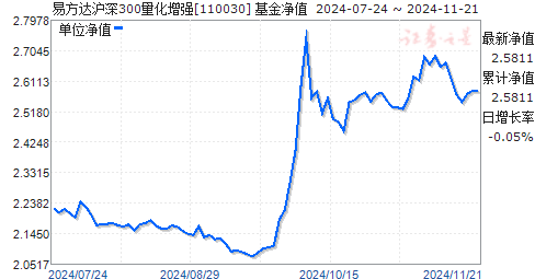 最新净值解析与查询指南，110030基金净值查询步骤