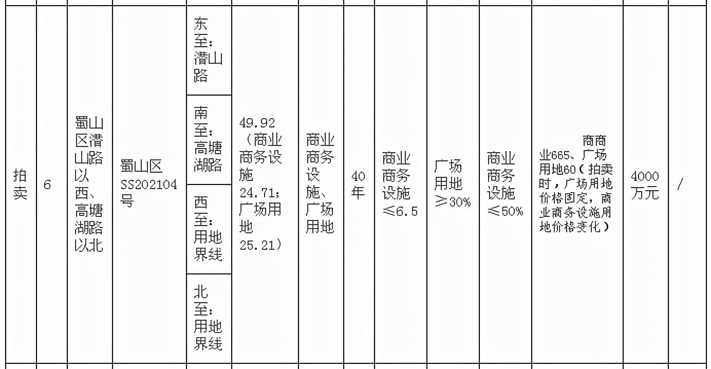 潜山最新房价动态及市场趋势分析与预测