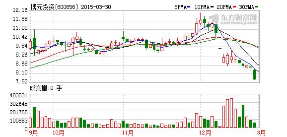 股票代码600655最新消息汇总报告