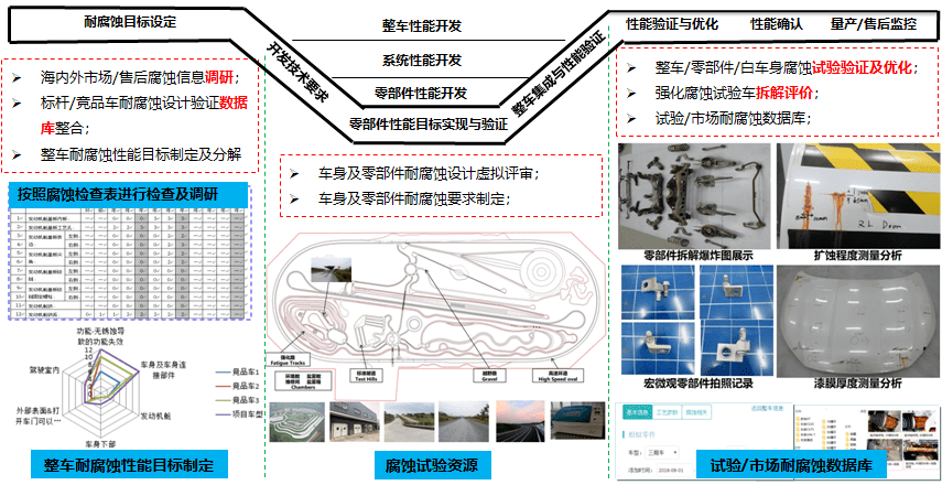 〃梦倾城 第5页