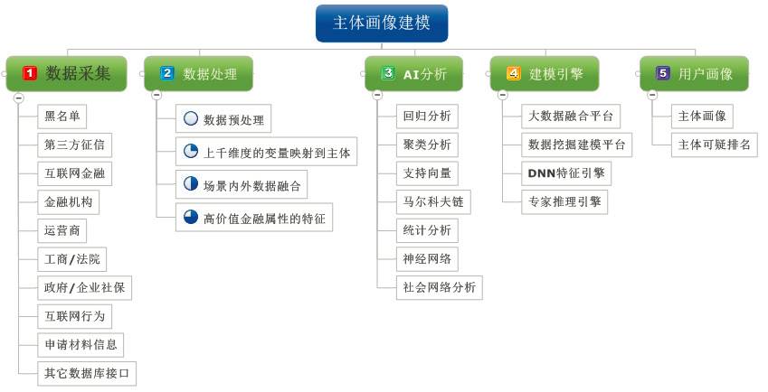 新奥资料免费精准管家婆资料,精确数据解析说明_BT51.627