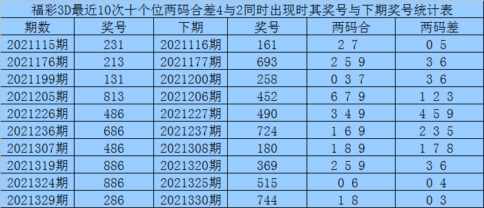 最准一码一肖100准澳门资料,实证数据解释定义_精英款32.112