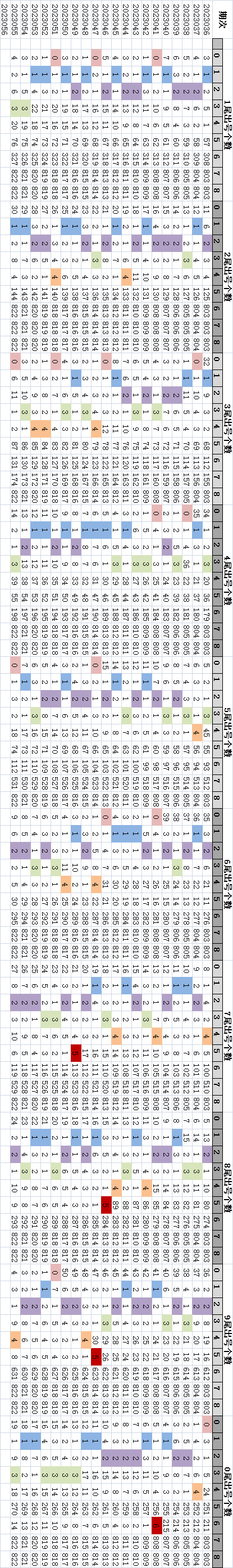 新澳门今期开奖结果查询表图片,统计分析解析说明_M版32.994