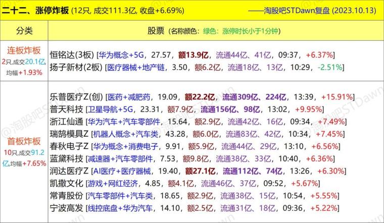 新澳天天开奖资料大全最新54期,综合数据解释定义_Console45.403