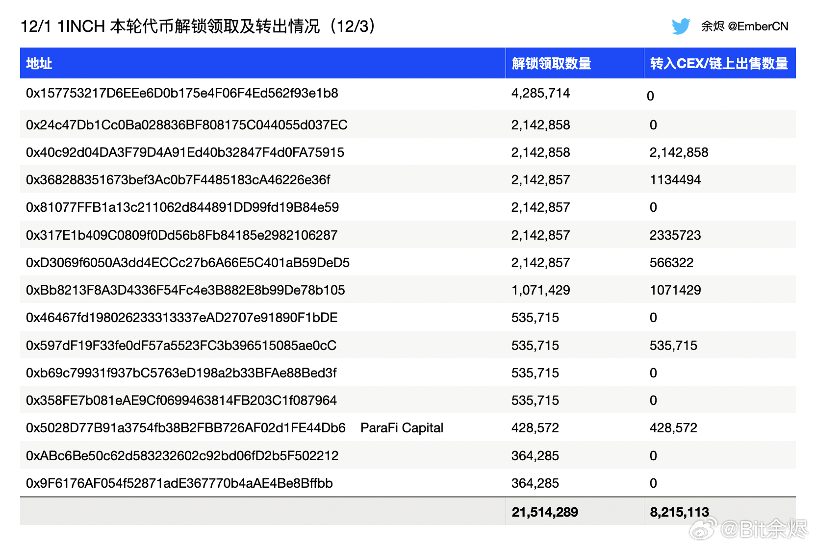 一肖一码公开网,实地验证执行数据_Hybrid11.512