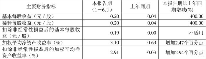 新澳2024资料大全免费,专家说明意见_领航款43.494