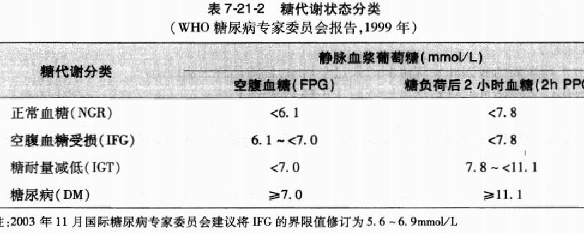 最新血糖指标解读与糖尿病管理指南