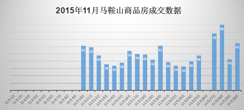 马鞍山房价走势最新消息及市场分析与预测报告