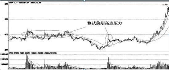 数字代码300085最新动态速递