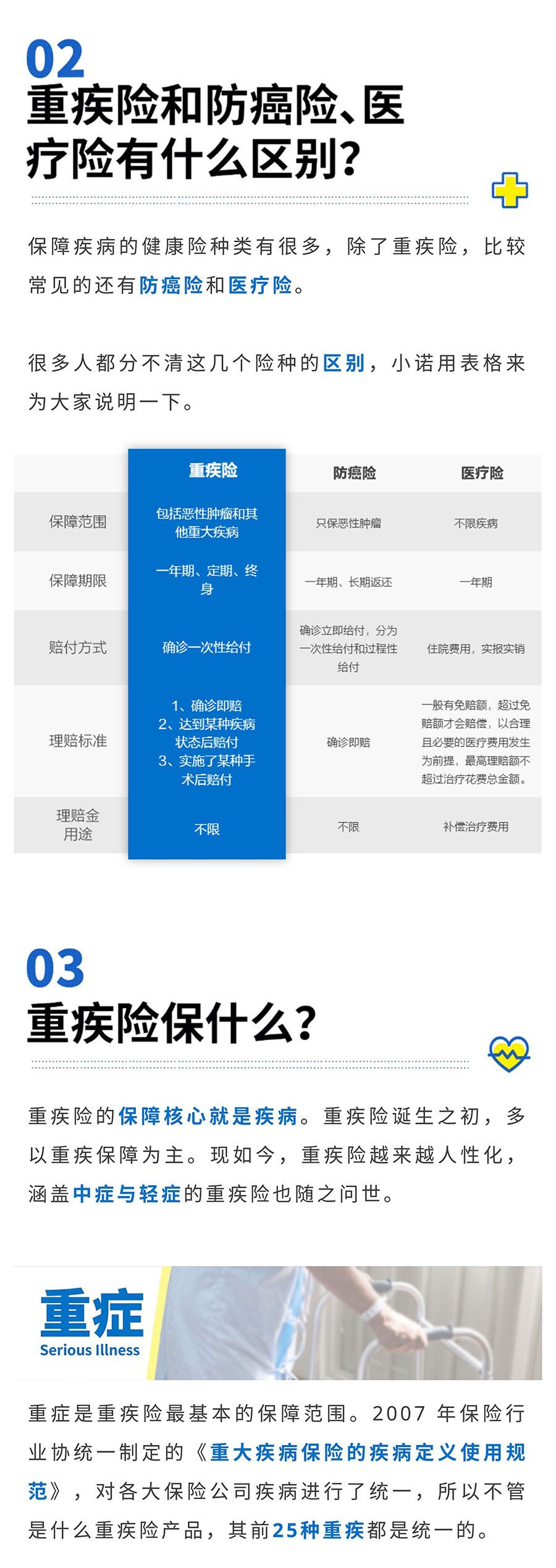 最新重疾险解析，理解其重要性，做出明智投保决策