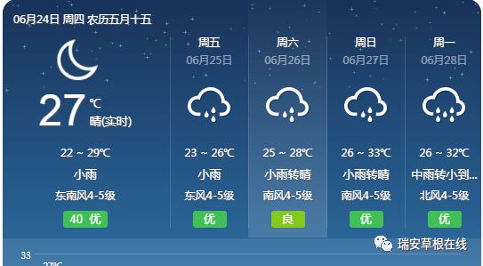 瑞安最新一周天气预报更新，气象变化与日常生活的紧密关联