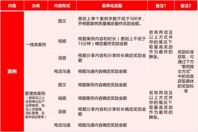 新奥门特免费资料大全,快速解答方案解析_储蓄版88.698