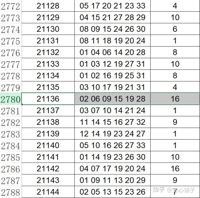 2O24澳门天天开好彩,可行性方案评估_watchOS42.495