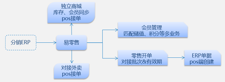 202管家婆一肖一码,仿真技术方案实现_HarmonyOS75.595