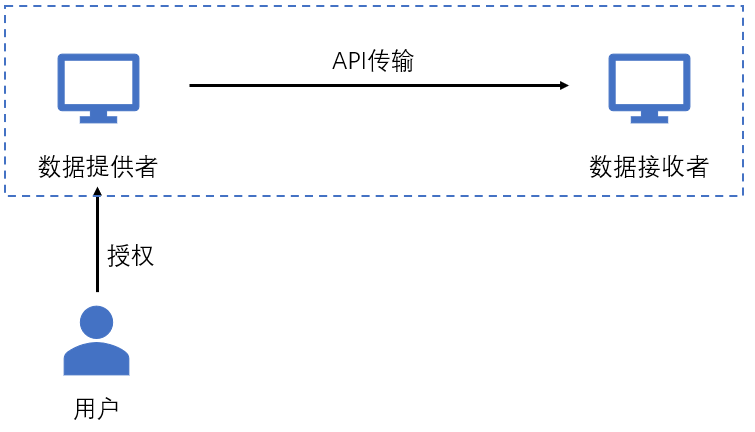 新澳资料免费最新,数据分析驱动设计_FT42.291