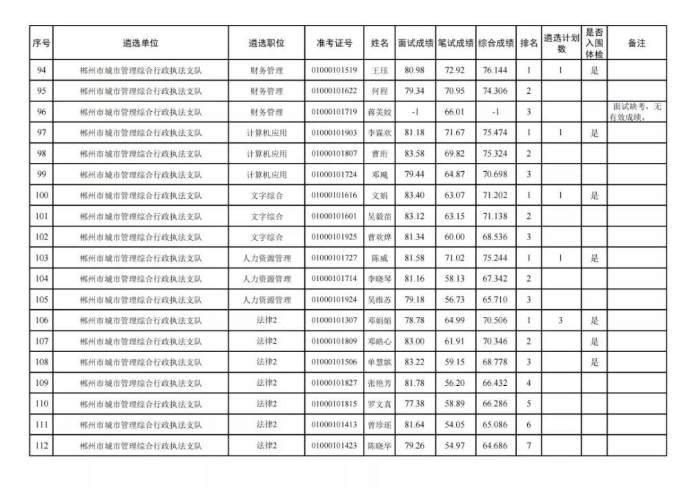 郴州市组织部最新公示，深化人才队伍建设，助力城市高质量发展