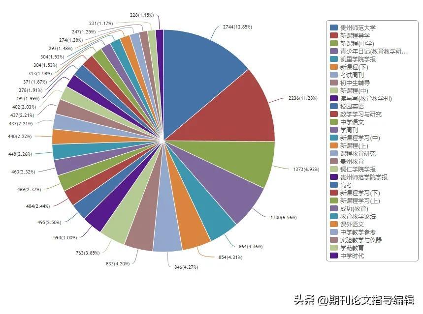 深化理解最新职称评审标准，提升标准促进职业发展