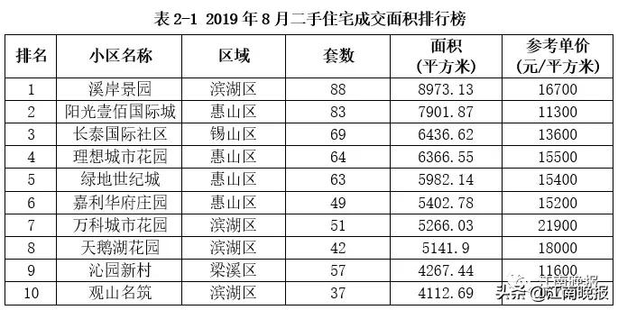 你没有爱过我 第4页