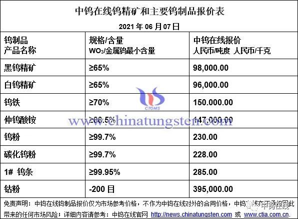 江西钨精矿最新价格动态解析