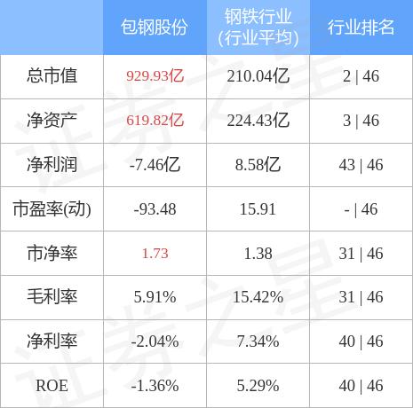 揭秘包钢股份最新动态与行业展望分析