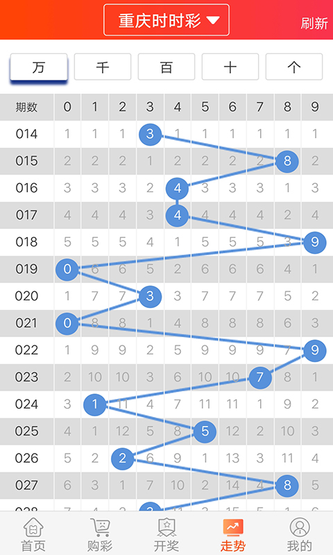 494949澳门今晚开什么454411,深度应用数据解析_豪华款22.72