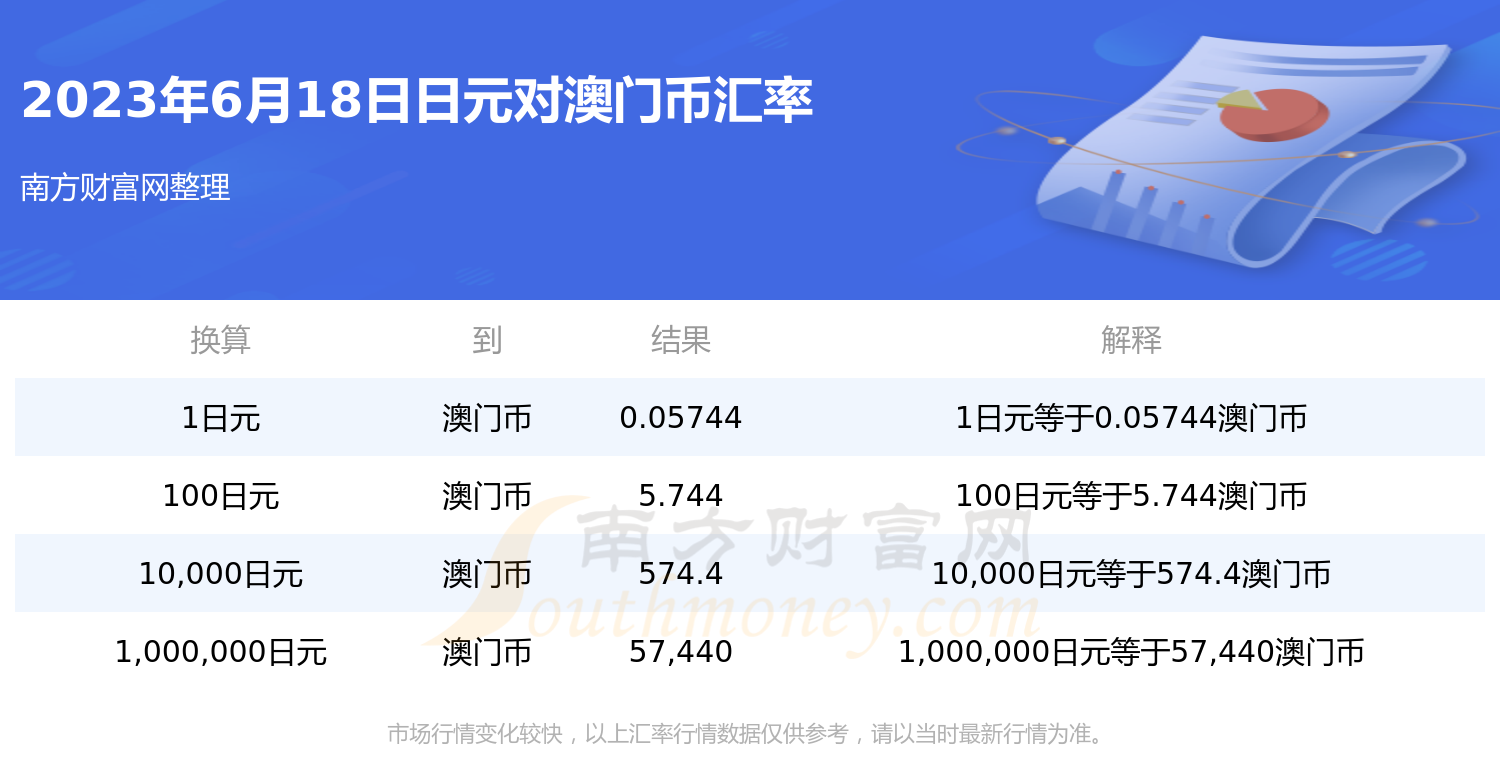 7777788888澳门开奖2023年一,经济性执行方案剖析_铂金版72.12