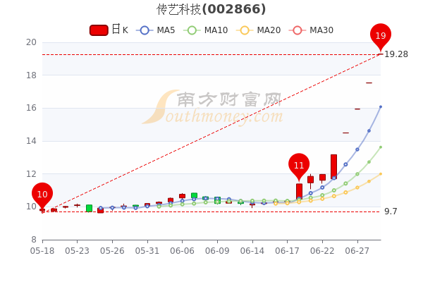 传艺科技股票最新消息深度解读与分析