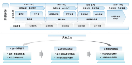 澳门彩三期必内必中一期,仿真方案实现_试用版58.495