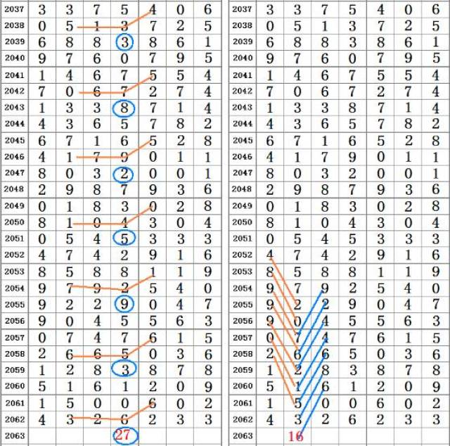 二四六香港资料期期准千附三险阻,最新成果解析说明_Android256.184