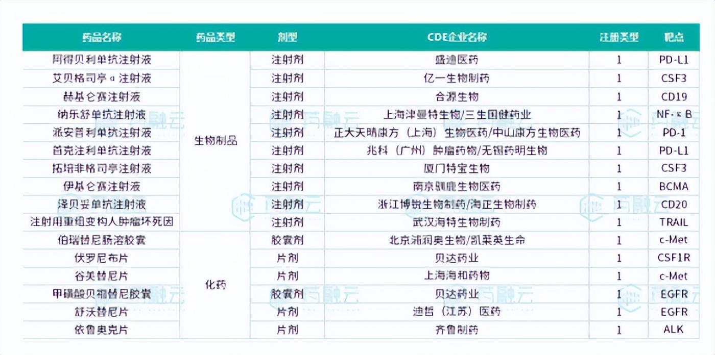 靶向药2023价格一览表,深入数据执行应用_The49.63