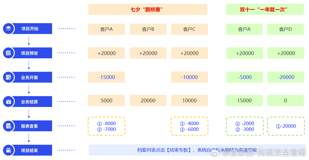 管家婆一码中奖,权威分析说明_钱包版93.970