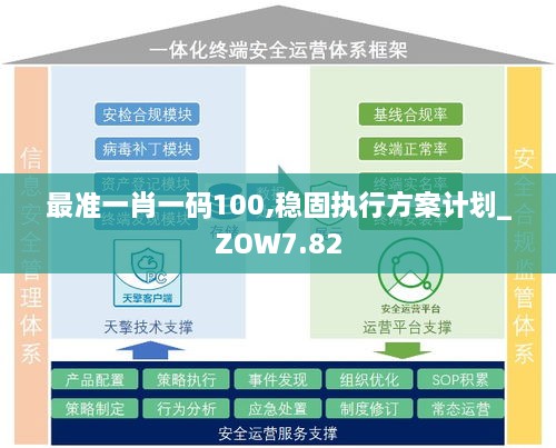 香港最准的100%肖一肖,战略性实施方案优化_Console28.481