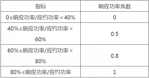 新澳2024大全正版免费,高速响应执行计划_YE版72.240