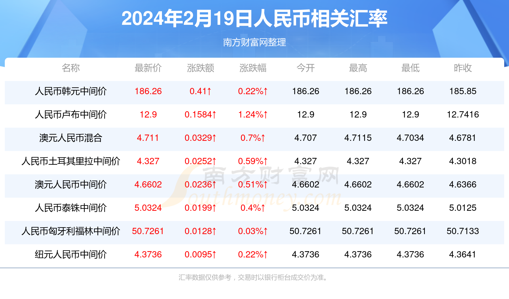 过往丶一文不值 第4页