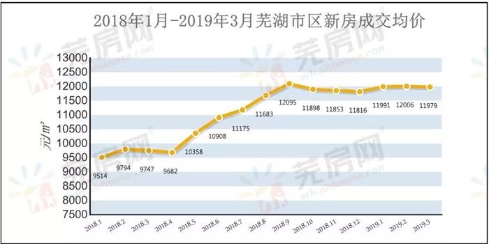 芜湖楼盘价格暴跌背后的市场变化观察与思考