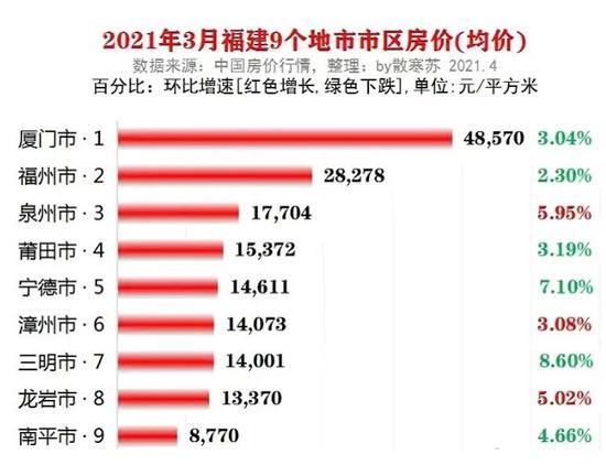 福州马尾房价最新动态全面解析