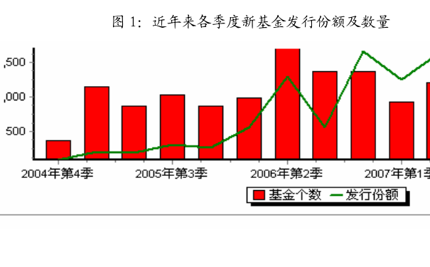 最新净值的概念、计算与应用解析