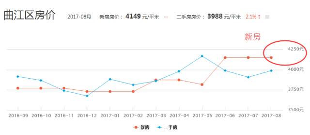 南雄市房价动态深度解析及未来展望（2017年）