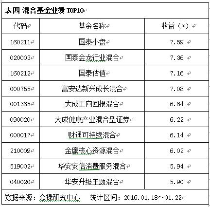 基金160515最新净值揭秘，深度解析与市场洞察