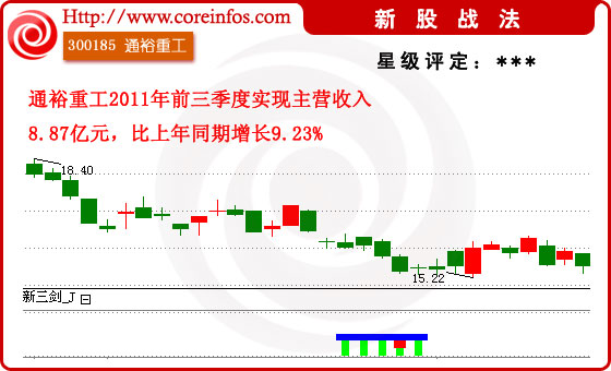 通裕重工迈向未来，稳健步伐与发展轨迹引业界瞩目揭秘。