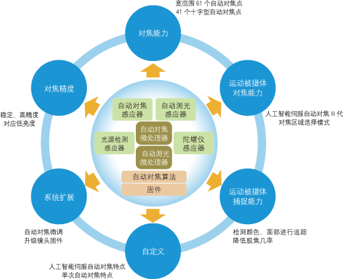 澳门100%最准一肖,高速响应方案设计_Tablet46.100.49