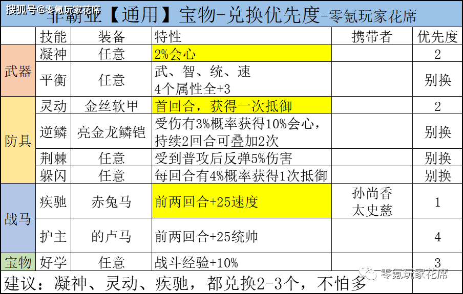 新澳门一码一码100准确,平衡性策略实施指导_GM版16.716