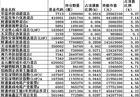 新澳精准资料免费提供50期,科技成语分析落实_专业款40.109