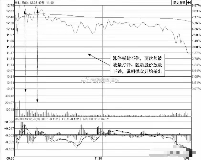 白小姐三期必开一肖,安全策略评估_Q91.544